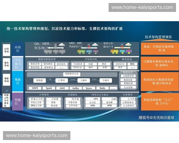 KaiyunH5官网：开启智能企业的数字化转型新纪元